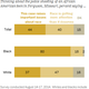 Image for article titled How black America and white America see the Ferguson shooting, charted